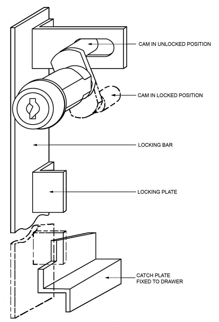 MultiDrawer Lock Fitting Guide Lowe & Fletcher UK