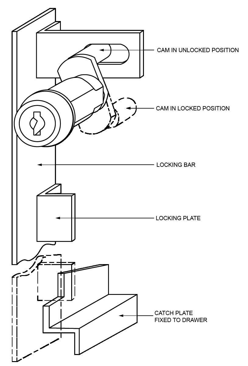 MultiDrawer Lock Fitting Guide Lowe & Fletcher UK